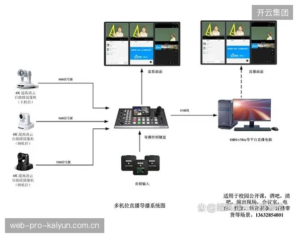 内容创作单元加速融合云导播技术健全协同生产体系